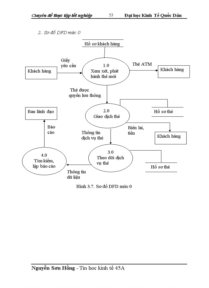 image for page Xây dựng phần mềm quản lý thẻ ATM