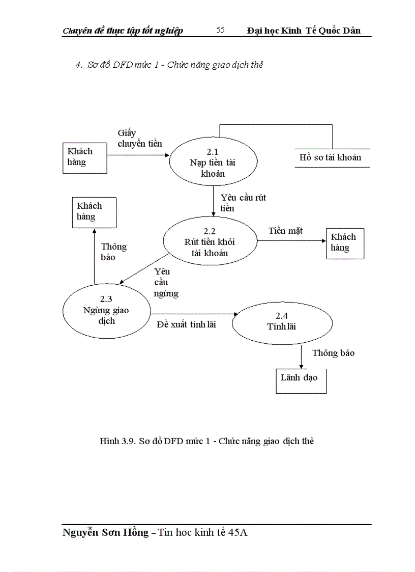 image for page Xây dựng phần mềm quản lý thẻ ATM