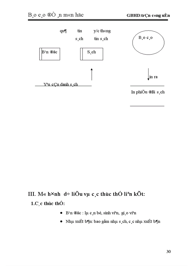 image for page Bài toán quản lý thư viện