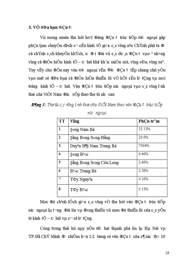 image for page Các giải pháp nhằm nâng cao khả năng thu hút vốn FDI vào TP Hồ Chí Minh