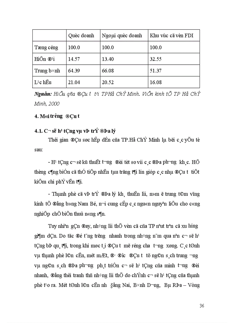 image for page Các giải pháp nhằm nâng cao khả năng thu hút vốn FDI vào TP Hồ Chí Minh