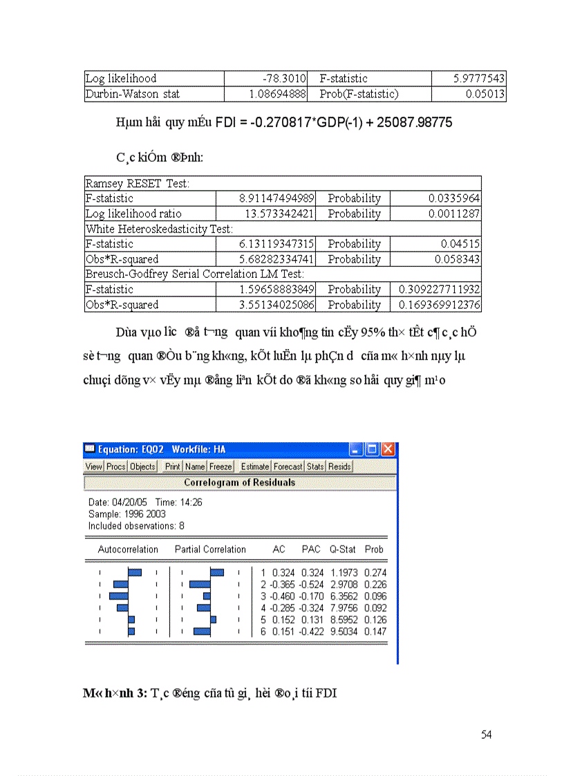 image for page Các giải pháp nhằm nâng cao khả năng thu hút vốn FDI vào TP Hồ Chí Minh
