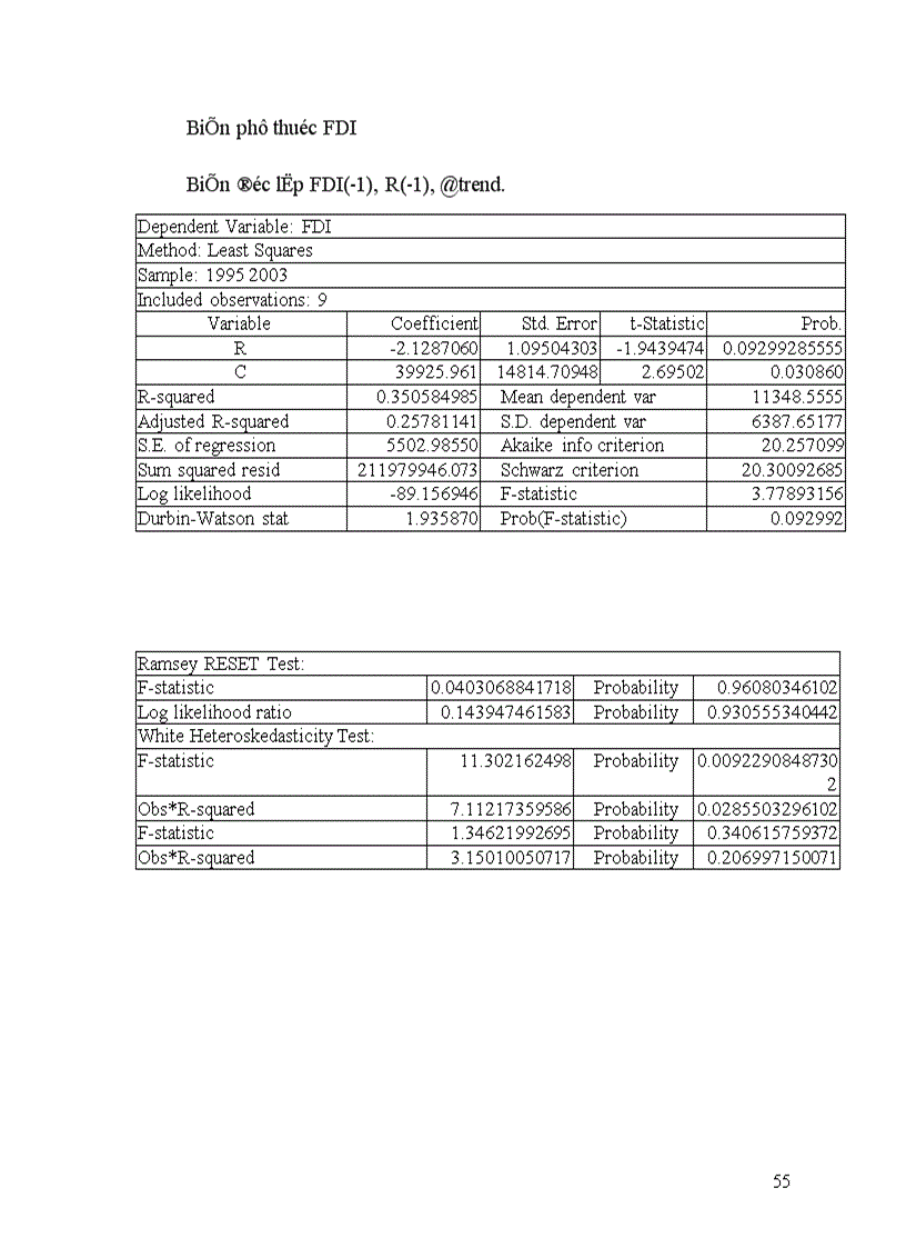 image for page Các giải pháp nhằm nâng cao khả năng thu hút vốn FDI vào TP Hồ Chí Minh