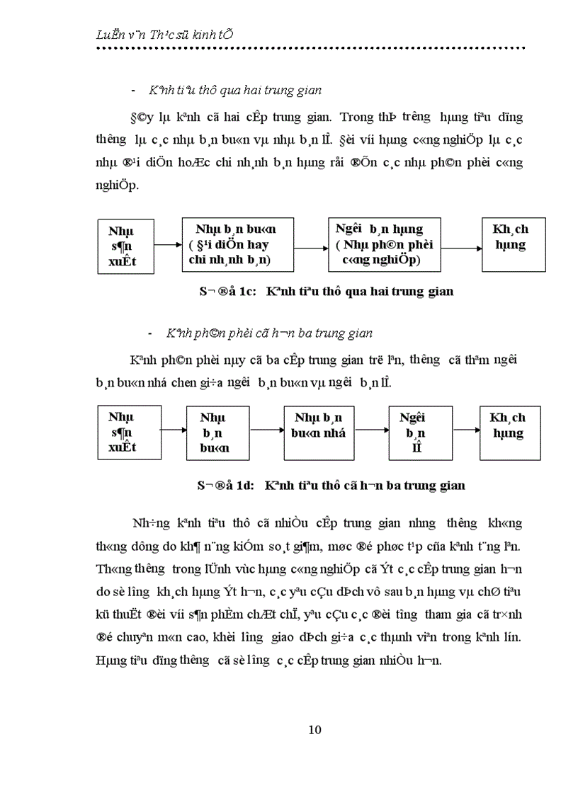 image for page Thực trạng và giải pháp đẩy mạnh sản xuất và tiêu thụ thuốc thú y của Công ty cổ phần thuốc thú y Trung ương I