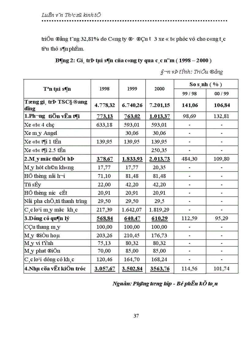 image for page Thực trạng và giải pháp đẩy mạnh sản xuất và tiêu thụ thuốc thú y của Công ty cổ phần thuốc thú y Trung ương I