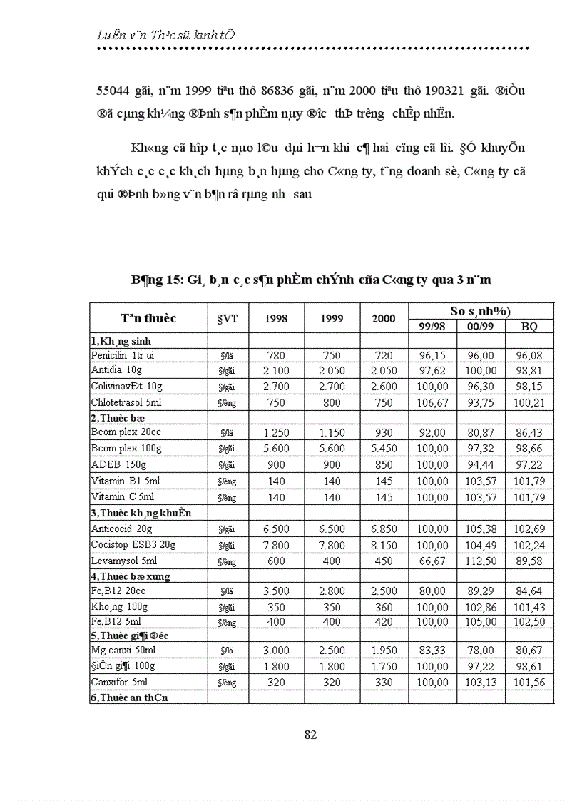 image for page Thực trạng và giải pháp đẩy mạnh sản xuất và tiêu thụ thuốc thú y của Công ty cổ phần thuốc thú y Trung ương I