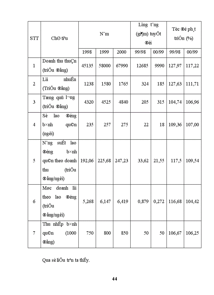 image for page Sử dụng phương pháp thống kê trong việc đánh giá hiệu quả sản xuất kinh doanh của doanh nghiệp