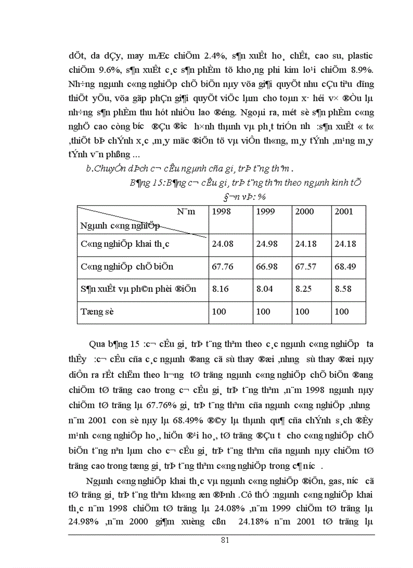image for page Vận dụng một số phương pháp thống kê để phân tích kết quả sản xuất kinh doanh ngành công nghiệp Việt Nam thời kỳ 1998-2001
