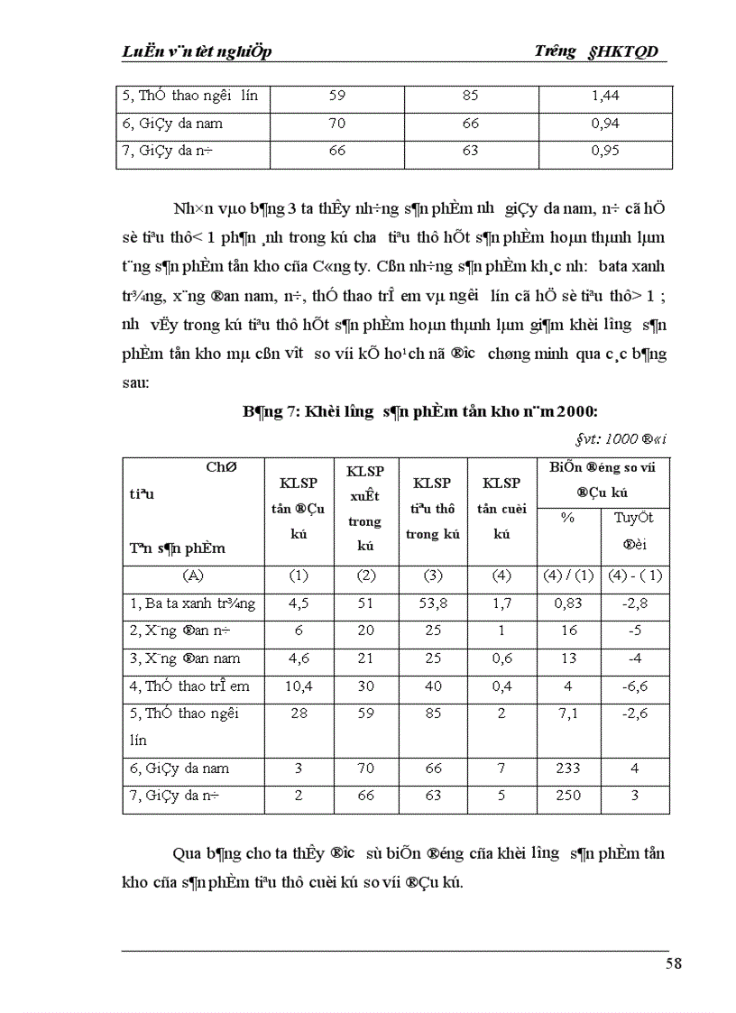 image for page Vận dụng một số phương pháp thống kê phân tích tình hình tiêu thụ sản phẩm ở công ty Da Giầy HN giai đoạn (1996-2001) và dự báo năm 2002