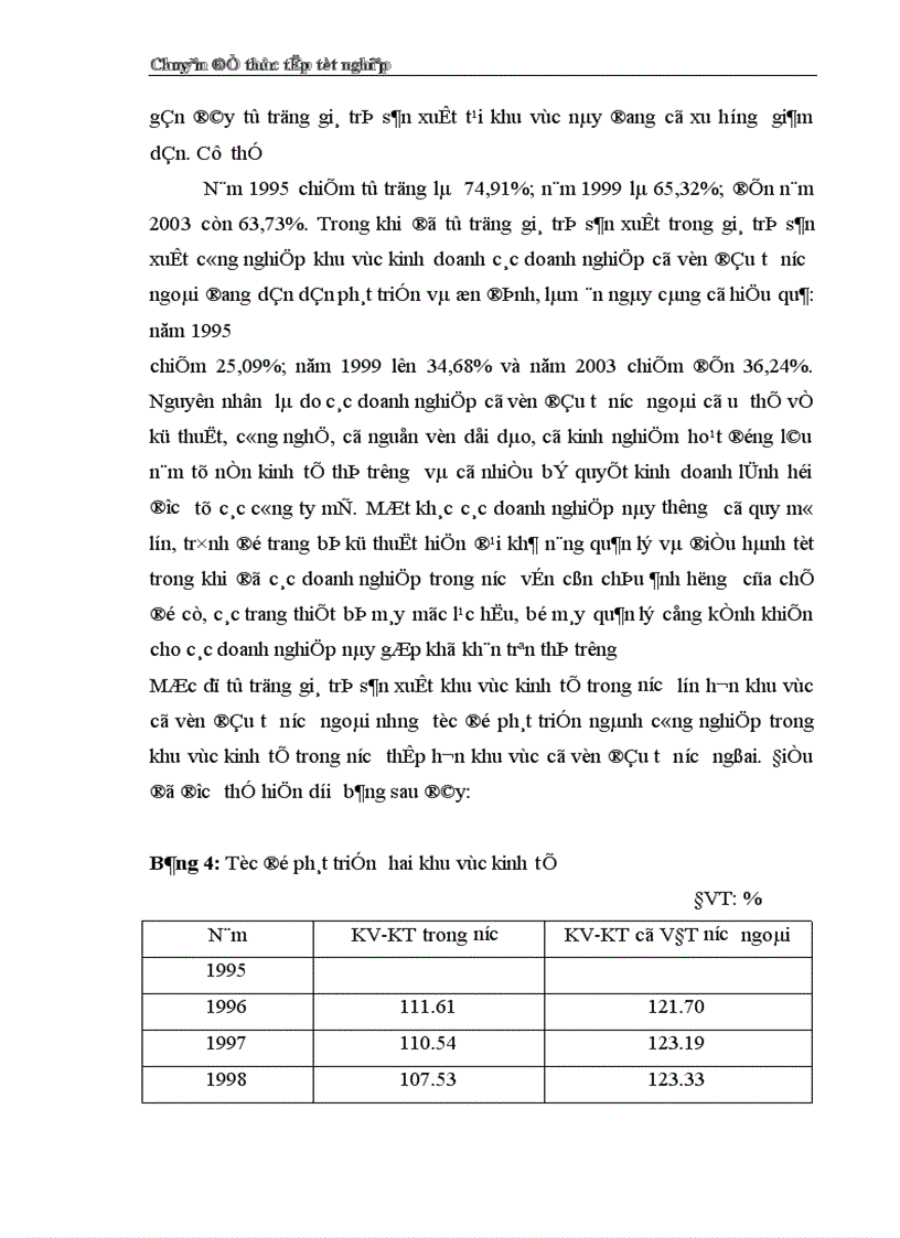 image for page Vận dụng phương pháp dẫy số thời gian phân tích giá trị sản xuất công nghiệp Việt Nam trong giai đoạn 1995-2003 và dự đoán cho năm2004-2005