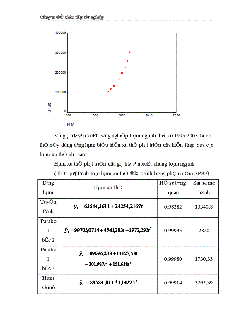 image for page Vận dụng phương pháp dẫy số thời gian phân tích giá trị sản xuất công nghiệp Việt Nam trong giai đoạn 1995-2003 và dự đoán cho năm2004-2005
