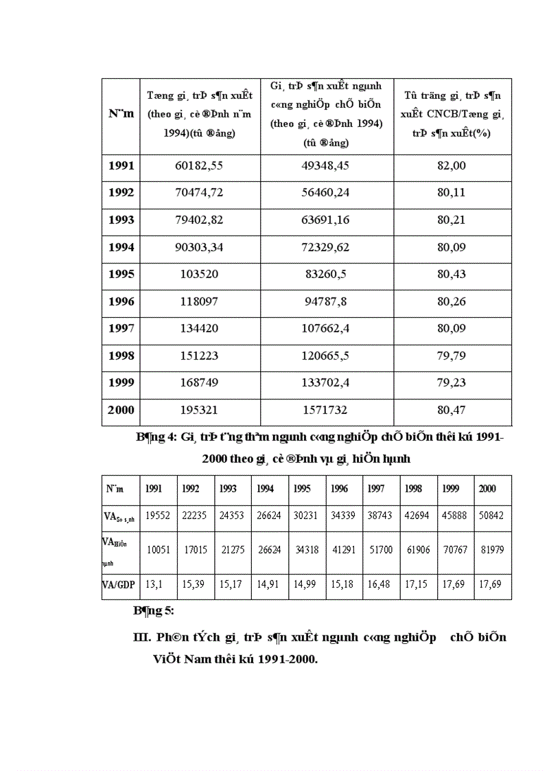 image for page Vận dụng xác định và phân tích giá trị sản xuất và giá trị tăng thêm ngành công nghiệp chế biến Việt Nam thời kỳ 1991-2000