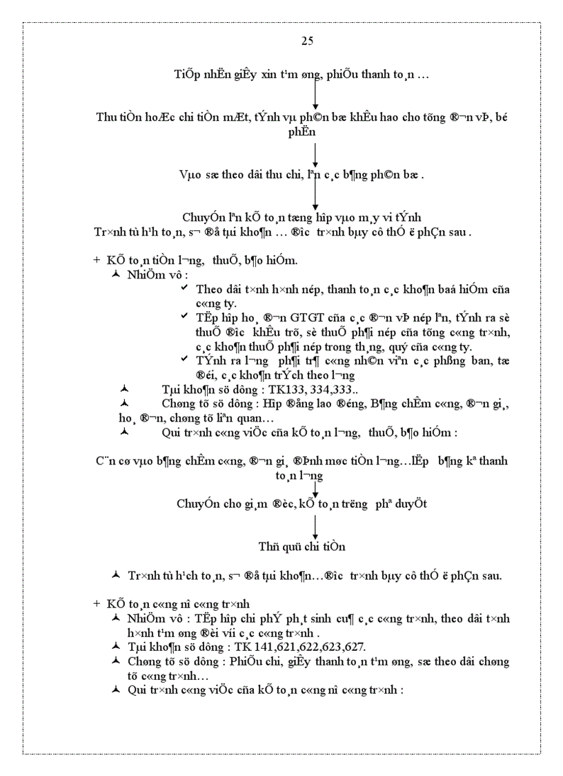 image for page Hoạt động của Công ty Xây dựng và Lắp máy Điện nước số 3