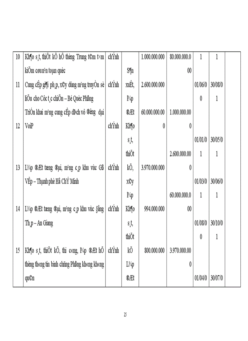 image for page Hoạt động của công ty viễn thông quân đội Viettel