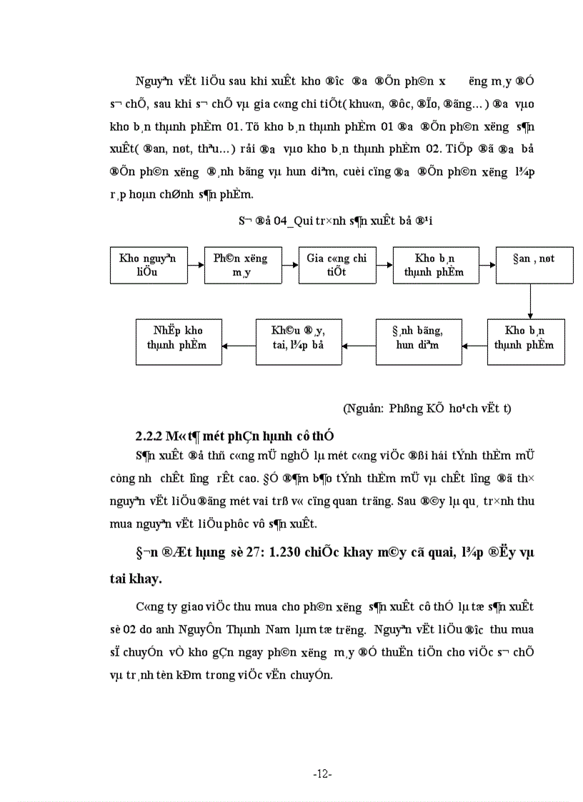 image for page Hoạt động của Công ty Cổ phần Đầu tư CB