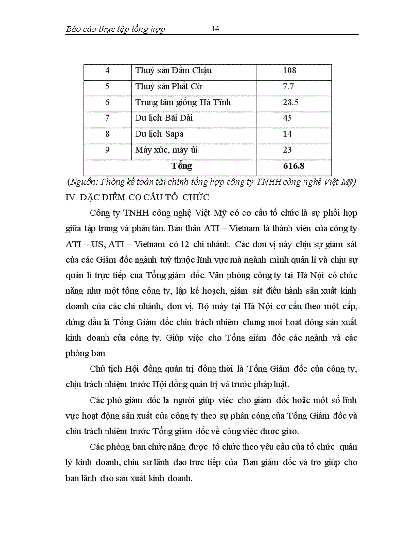 image for page Hoạt động của công ty trách nhiệm hữu hạn công nghệ Việt Mỹ