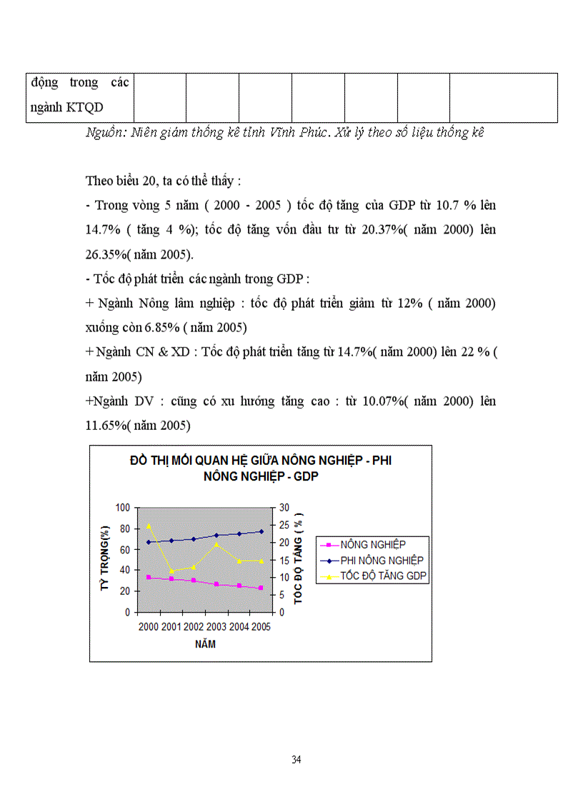 image for page Tác động của đầu tư tới chuyển dịch cơ cấu kinh tế trên địa bàn tỉnh vĩnh phúc phần i