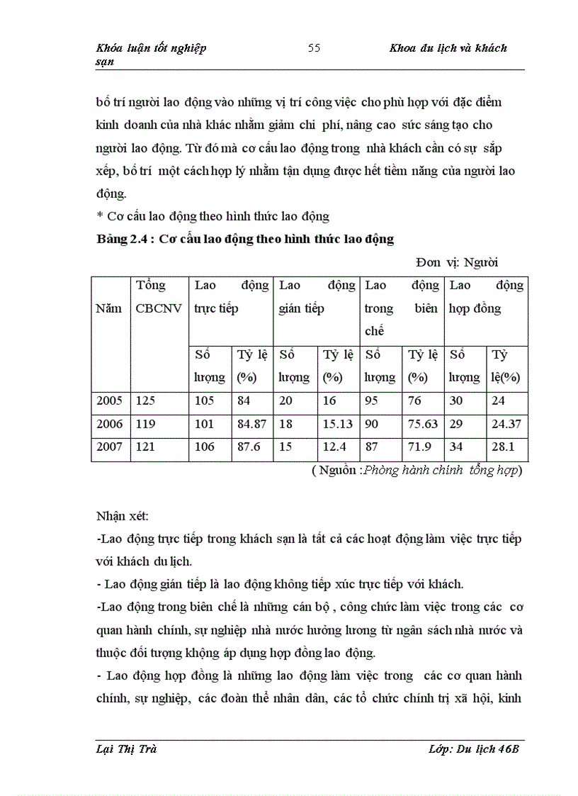 image for page Thực trạng công tác quản trị nguồn nhân lực tại nhà khách tổng liên đoàn lao động Việt Nam và một số giải pháp hoàn thiện