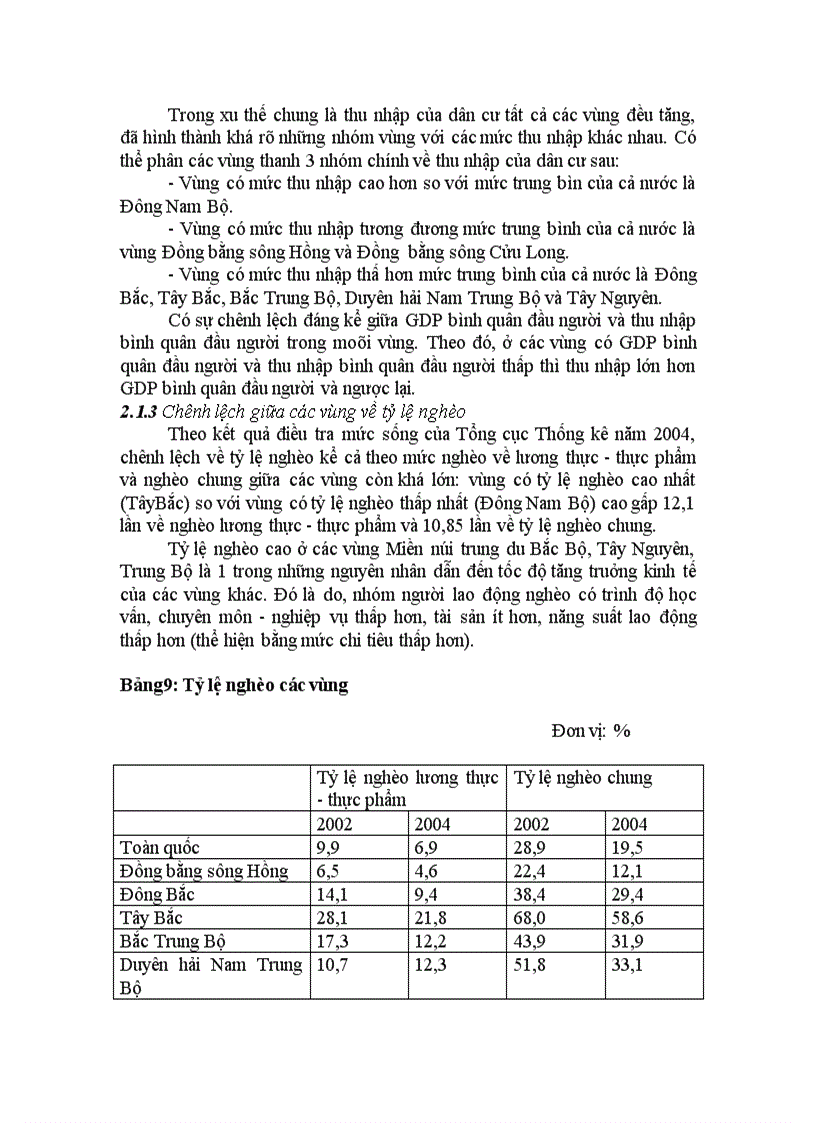 image for page Chênh lệch vùng.