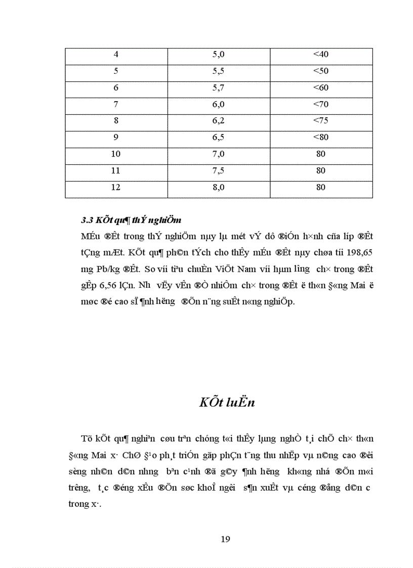 image for page Ônhiễm kim loại nặng chỉ trong đất
