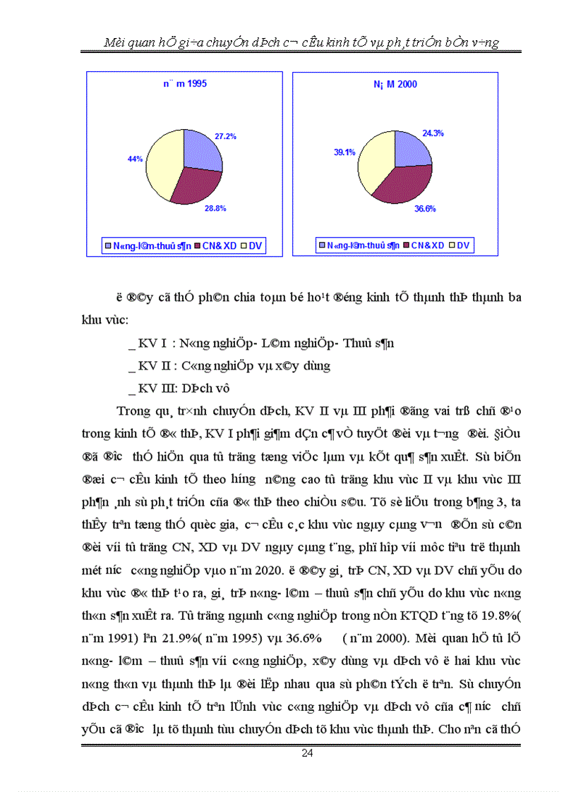 image for page Mối quan hệ giữa chuyển dịch cơ cấu kinh tế và phát triển bền vững