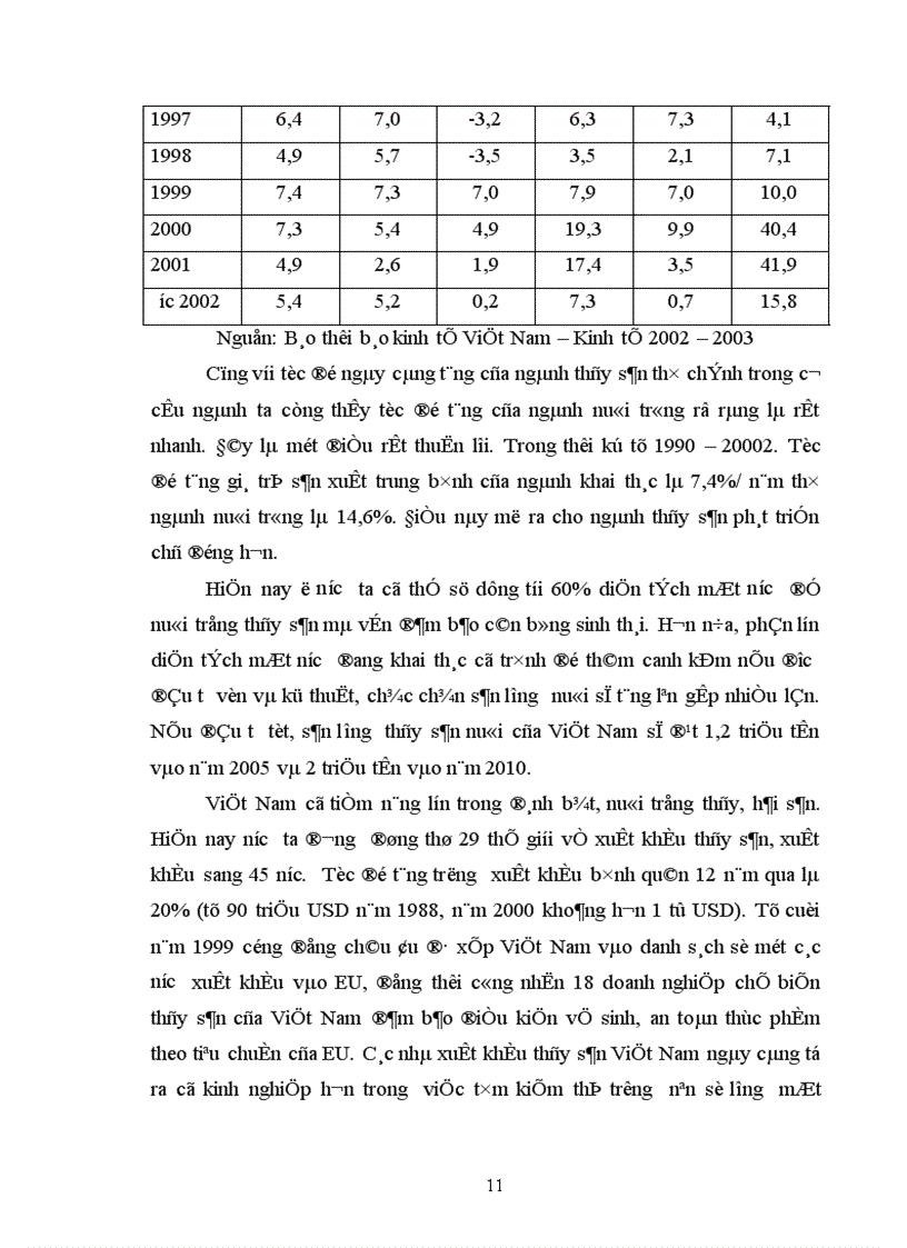 image for page Cá basa và thủy sản Việt Nam