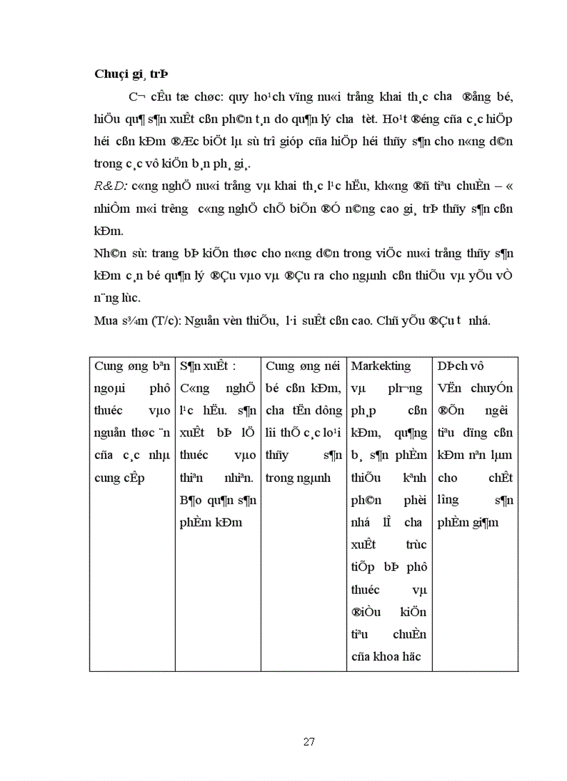 image for page Cá basa và thủy sản Việt Nam