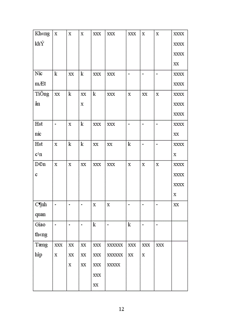 image for page Đánh giá tác động môi trường sơ bộ nhà máy dệt nhuộm hà đông
