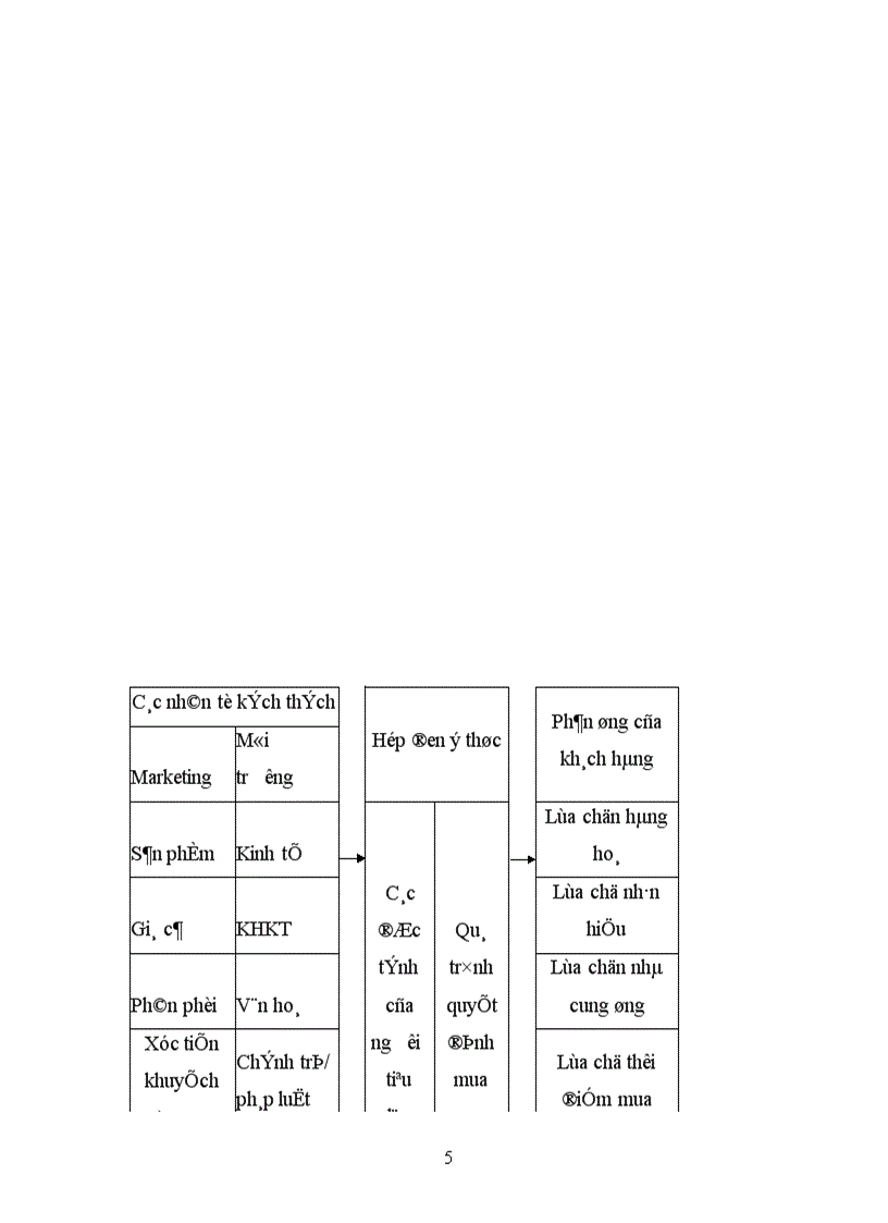image for page Mua sắm điện thoại di động qua mạng Internet trong thời đại công nghệ thông tin và khả năng áp dụng vào Việt Nam