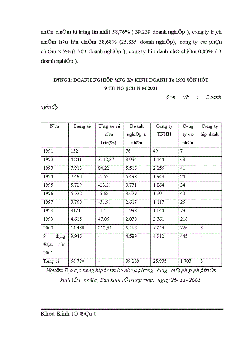 image for page Đầu tư phát triển trong khu vực kinh tế tư nhân đáp ứng sự nghiệp công nghiệp hóa, hiện đại hóa đất nước trong giai đoạn hiện nay