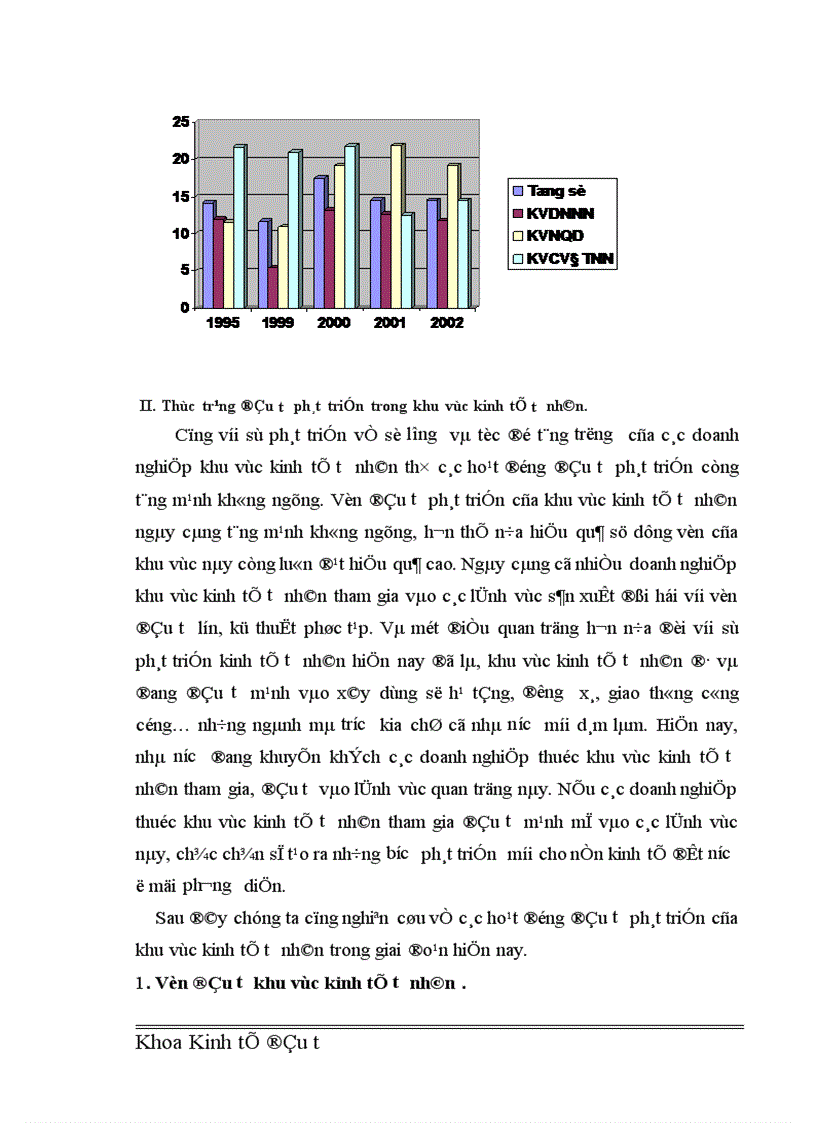 image for page Đầu tư phát triển trong khu vực kinh tế tư nhân đáp ứng sự nghiệp công nghiệp hóa, hiện đại hóa đất nước trong giai đoạn hiện nay