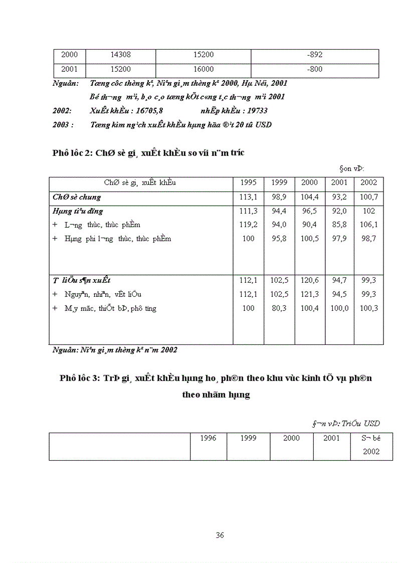 image for page Xúc tiến xuất khẩu đối với doanh nghiệp vừa và nhỏ ở Việt Nam trong tiến trình hội nhập kinh tế quốc tế.