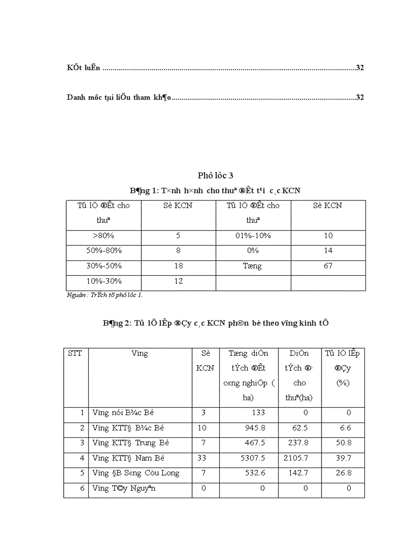image for page Khu công nghiệp và hiệu quả hoạt động của các loại hình khu công nghiệp trong quá trình hội nhập kinh tế quốc tế