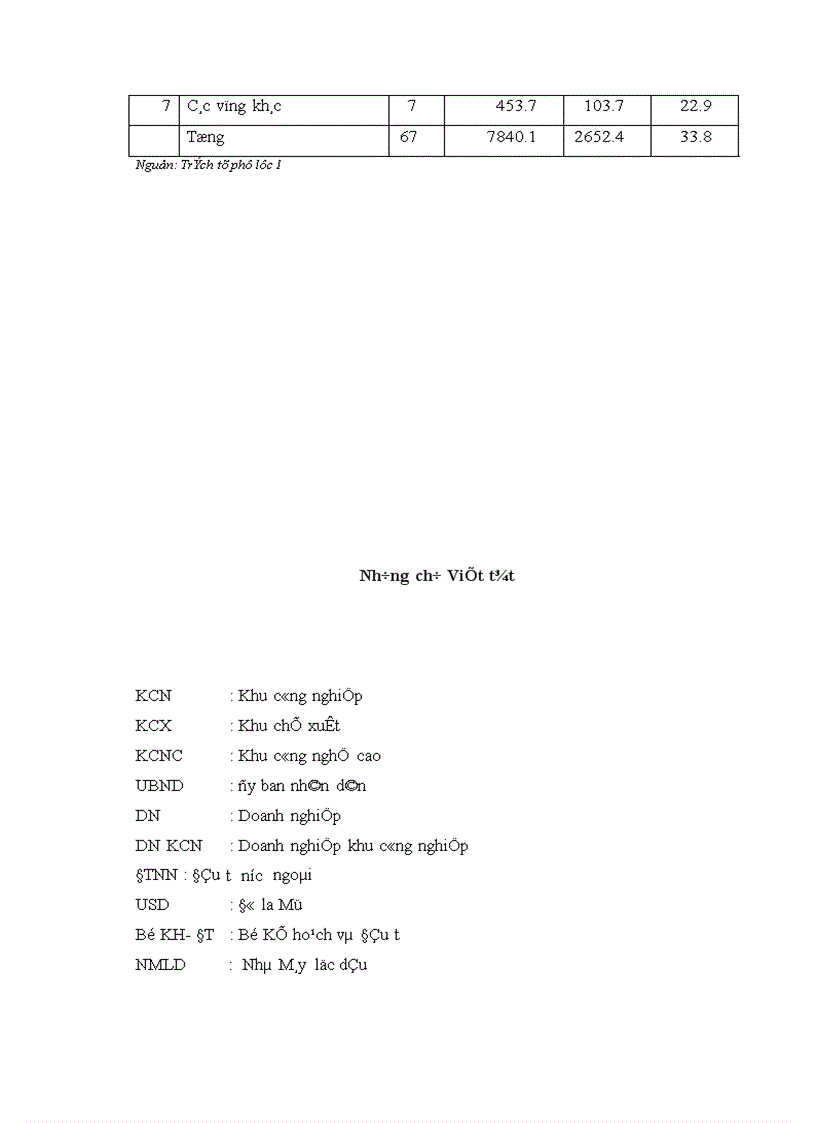 image for page Khu công nghiệp và hiệu quả hoạt động của các loại hình khu công nghiệp trong quá trình hội nhập kinh tế quốc tế