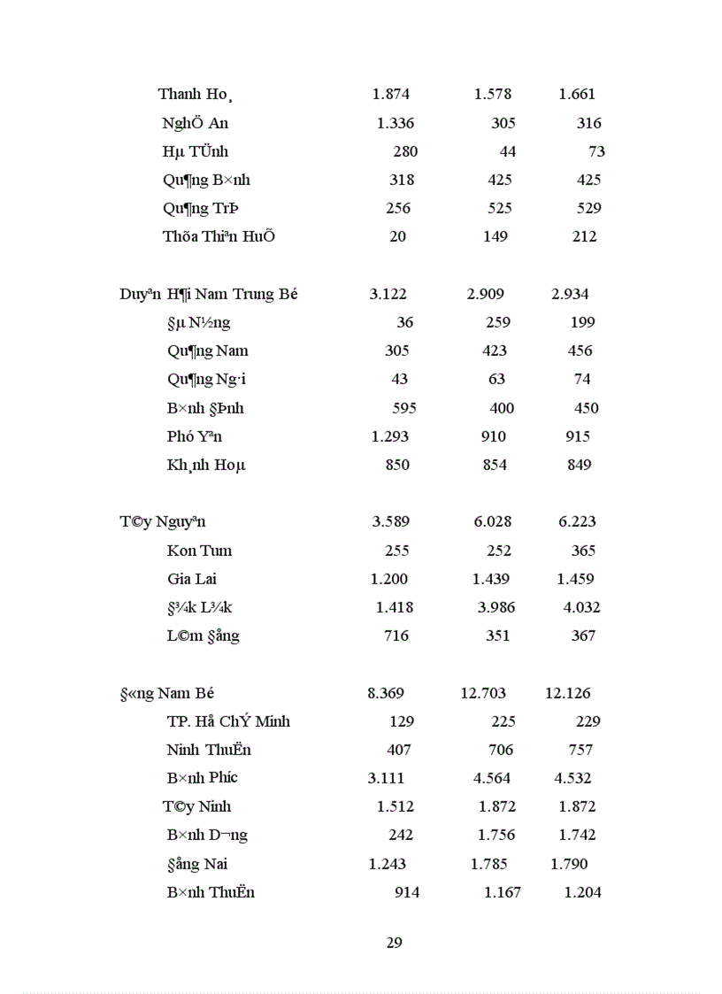 image for page Nâng cao năng lực kinh doanh của chủ hộ và trang trại .