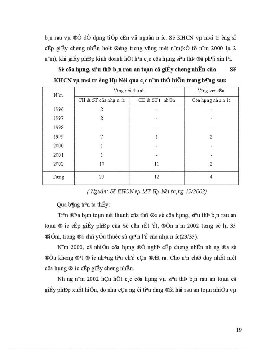image for page Rau an toàn tại cửa hàng và siêu thị như thế nào