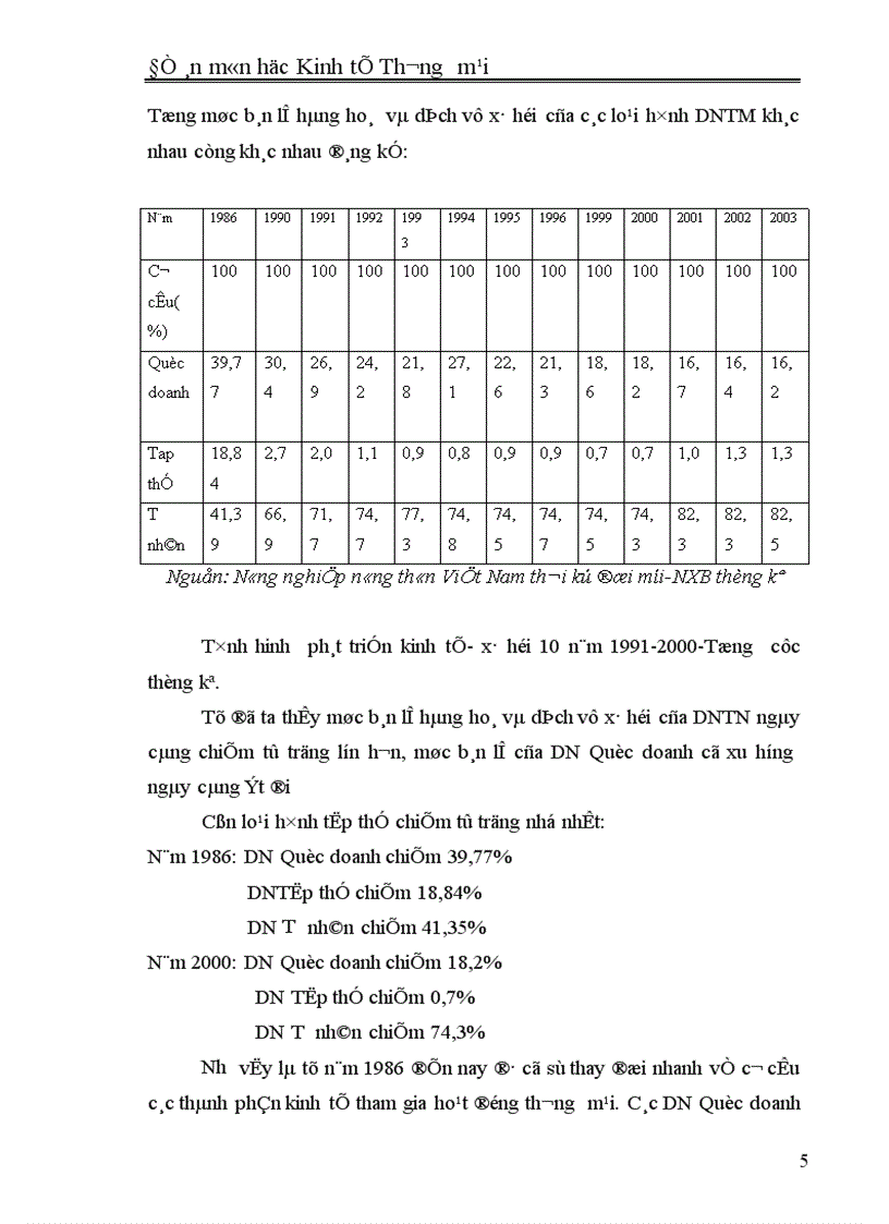 image for page Thực trạng thương mại Việt Nam trong điều kiện hội nhập kinh tế quốc tế và biện pháp phát triển thương mại trong những năm sắp tới