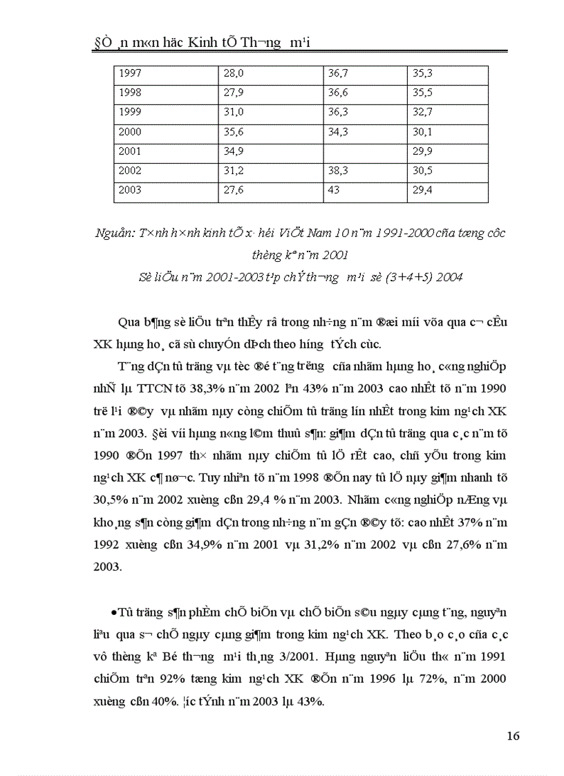 image for page Thực trạng thương mại Việt Nam trong điều kiện hội nhập kinh tế quốc tế và biện pháp phát triển thương mại trong những năm sắp tới