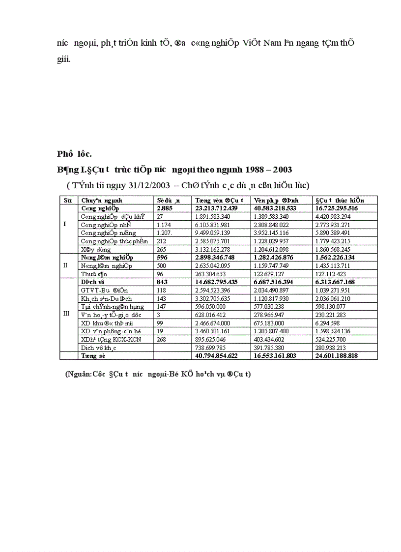 image for page Đầu tư trực tiếp nước ngoài vào công nghiệp Việt Nam. Những vấn đề đặt ra và hướng giải quyết