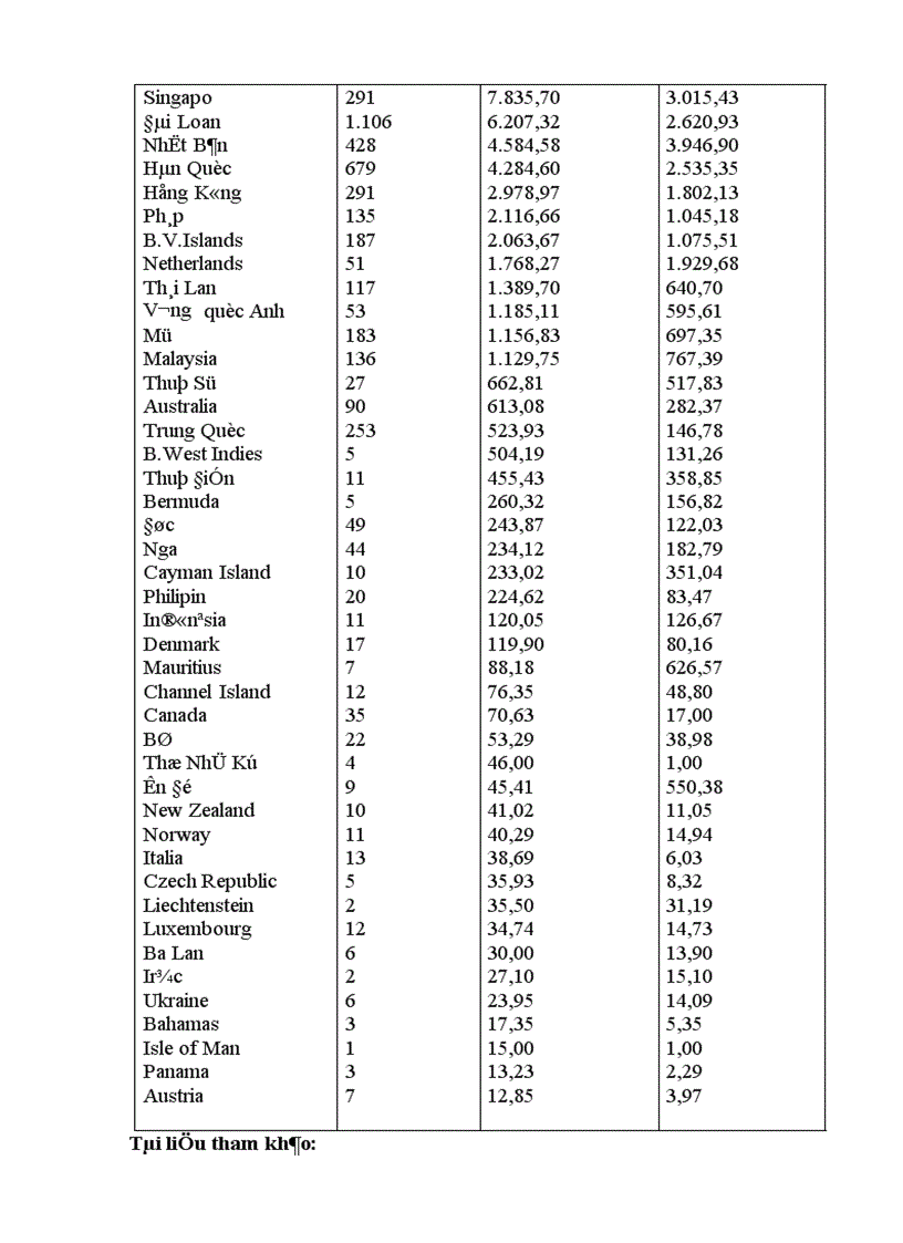 image for page Đầu tư trực tiếp nước ngoài vào công nghiệp Việt Nam. Những vấn đề đặt ra và hướng giải quyết