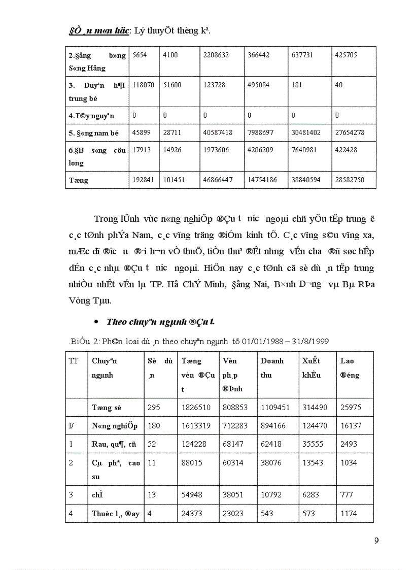 image for page Phân tổ thống kê và vận dụng phân tổ thống kê cho phân tích luồng vốn FDI trong nông nghiệp thời kỳ 1988 – 1999 ở Việt Nam