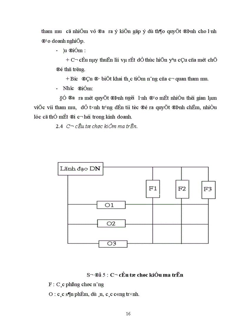 image for page Quản lý và cơ cấu tổ chức bộ máy quản lý của doanh nghiệp