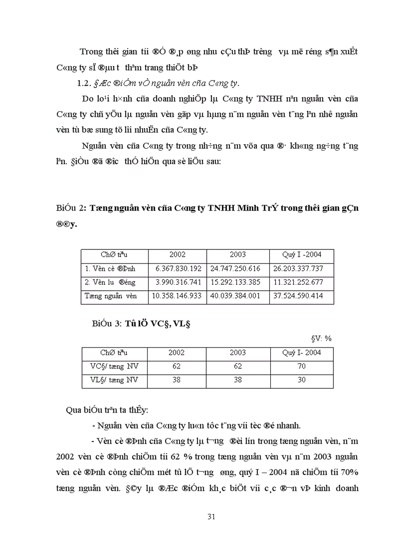 image for page Quản lý và cơ cấu tổ chức bộ máy quản lý của doanh nghiệp