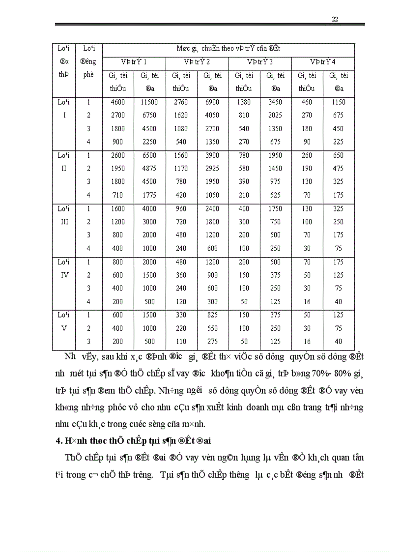 image for page Giá trị quyền sử dụng đất là tài sản thế chấp