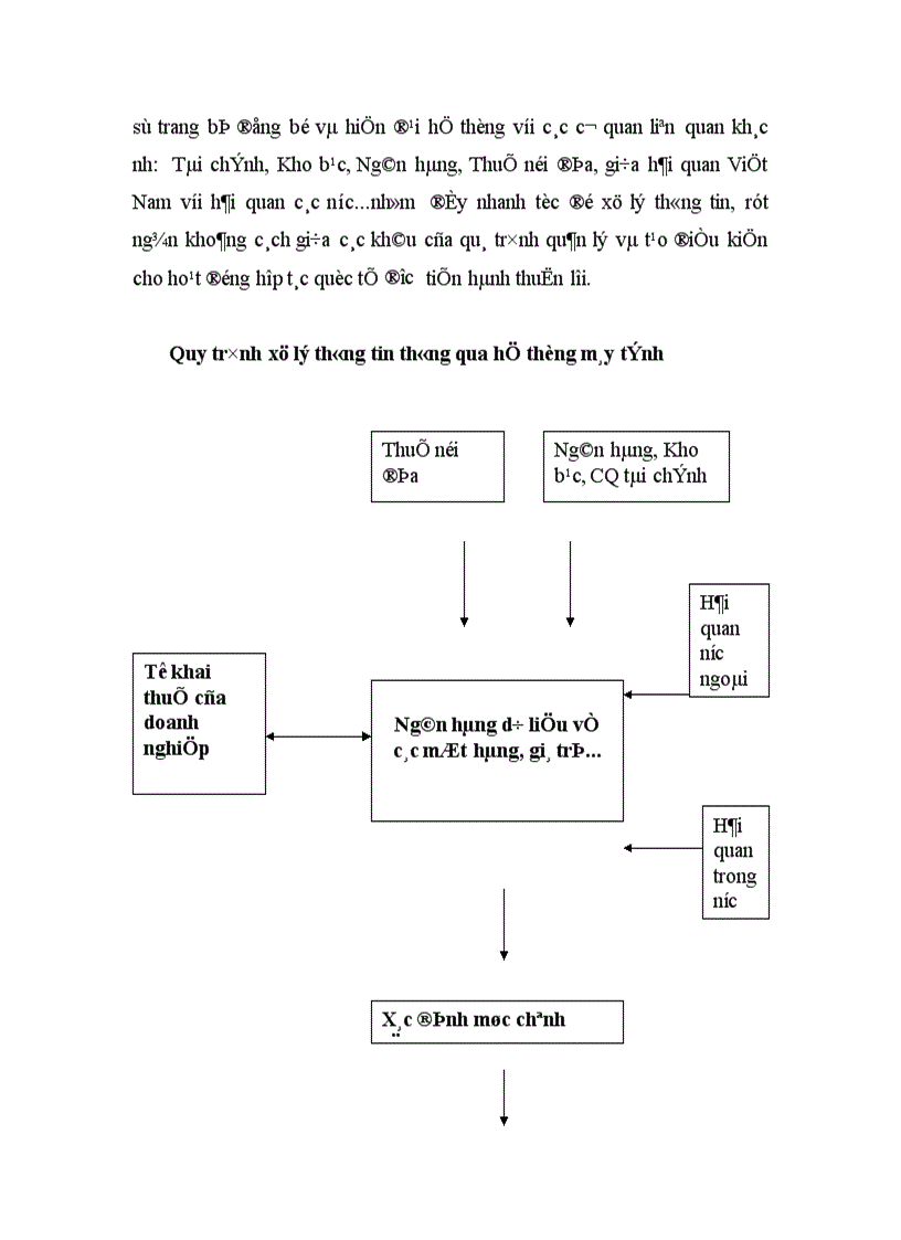 image for page Thuế xuất nhập khẩu và việc áp dụng thuế xuất nhập khẩu tại Việt Nam.