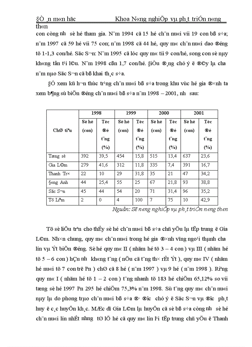 image for page Phát triển chăn nuôi bò sữa