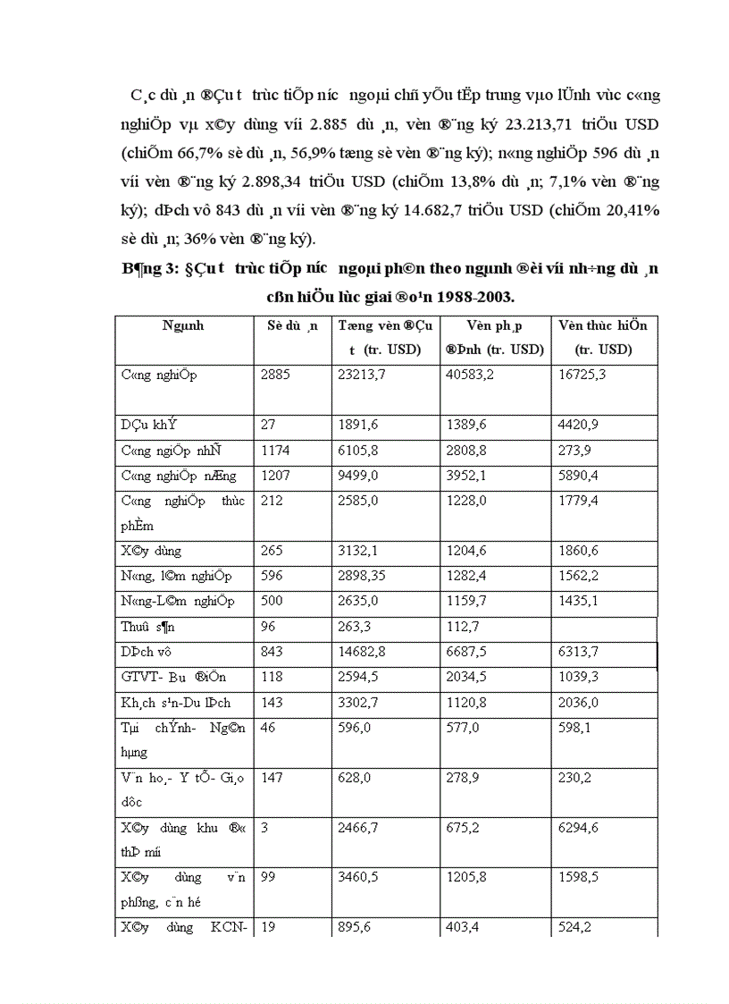 image for page Thực trạng thu hút FDI vào Việt Nam