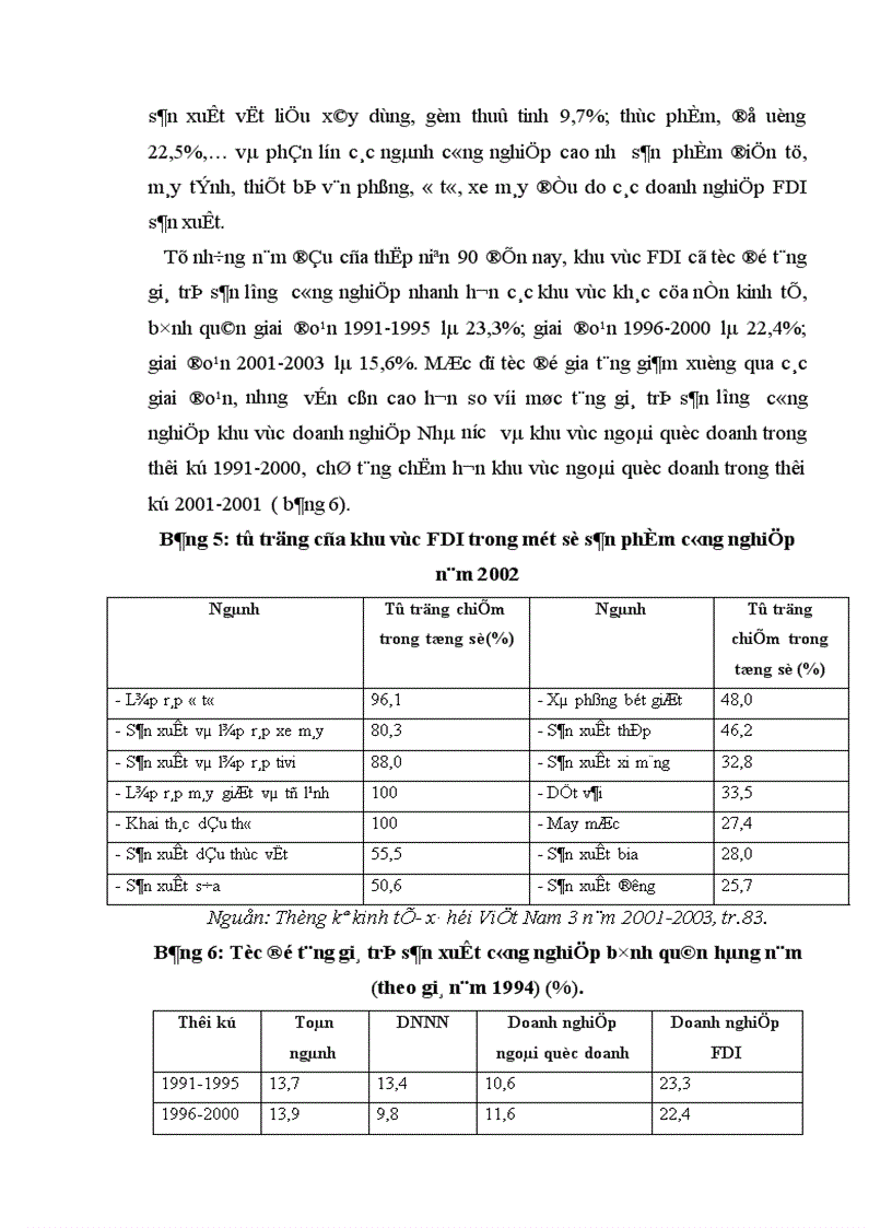 image for page Thực trạng thu hút FDI vào Việt Nam