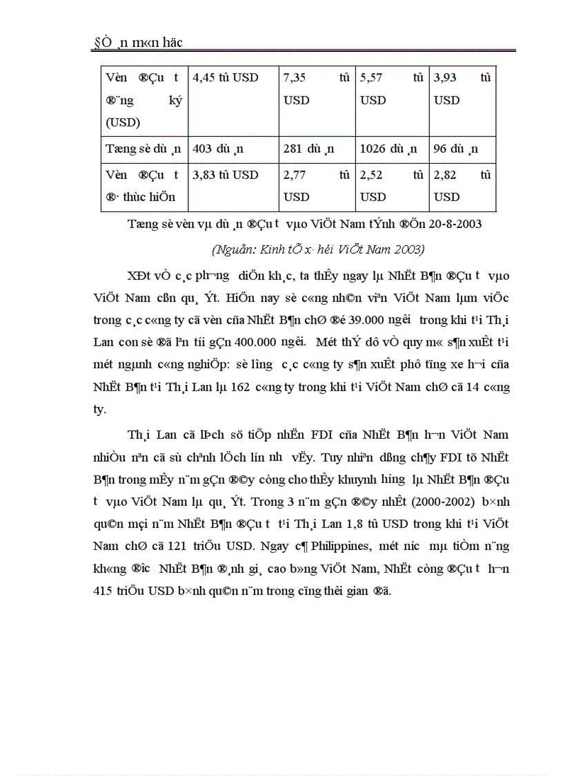 image for page Hoạt động đầu tư trực tiếp nước ngoài của Nhật Bản vào Việt Nam
