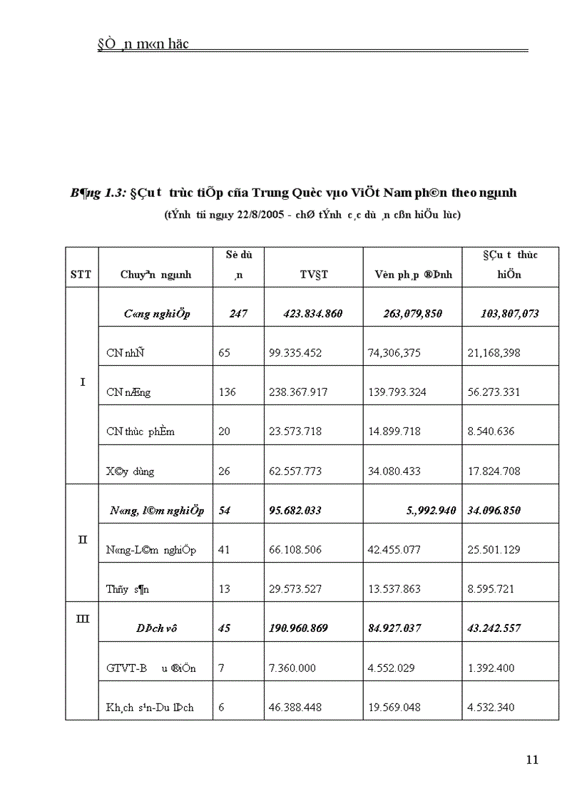 image for page Đầu tư trực tiếp của Trung Quốc vào Việt Nam. Thực trạng và giải pháp
